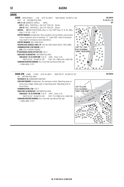 ANVIK - Airport Diagram