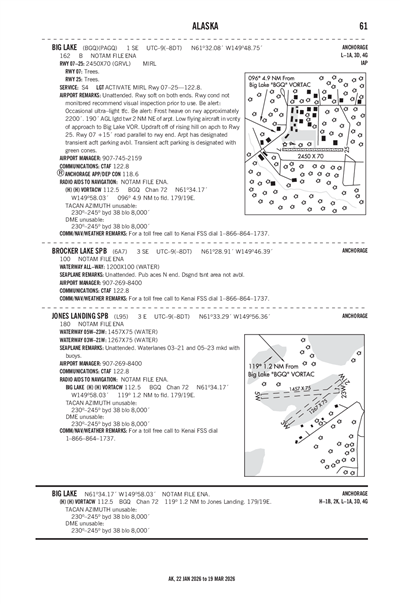 BROCKER LAKE - Airport Diagram