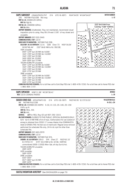 CASCO COVE CGS - Airport Diagram