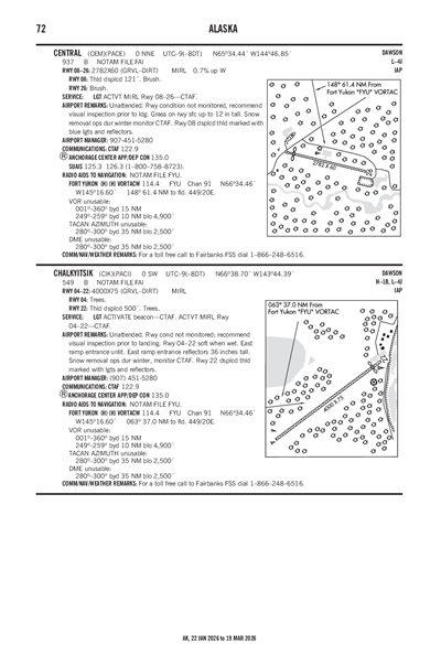 CENTRAL - Airport Diagram