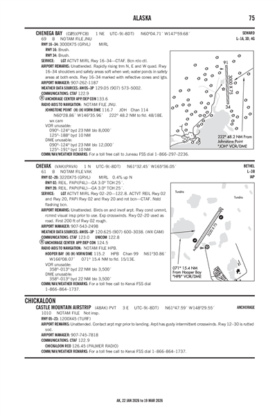 CASTLE MOUNTAIN AIRSTRIP - Airport Diagram
