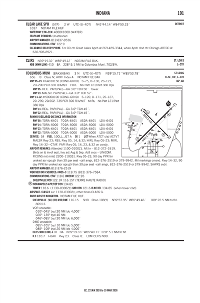 CLEAR LAKE - Airport Diagram