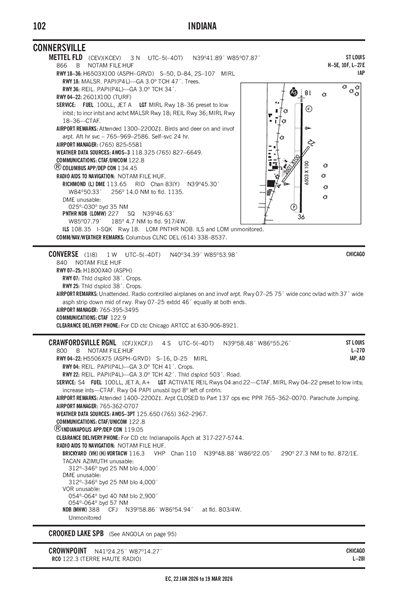 METTEL FLD - Airport Diagram
