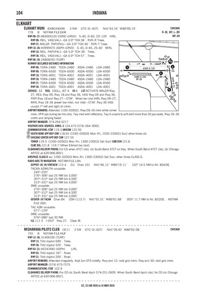 MISHAWAKA PILOTS CLUB - Airport Diagram