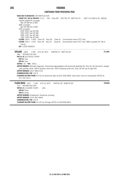 FLORA MUNI - Airport Diagram