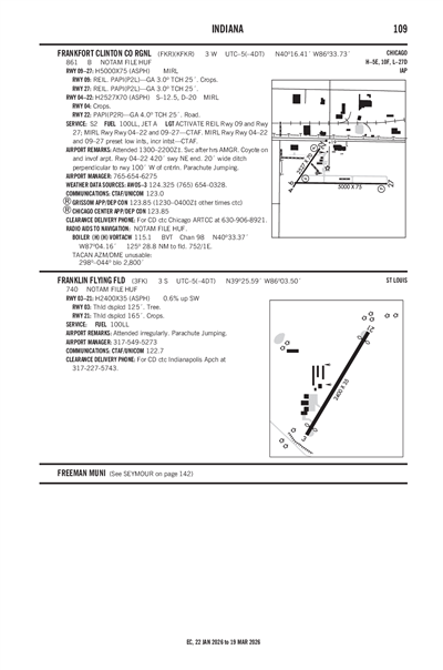 FRANKLIN FLYING FLD - Airport Diagram