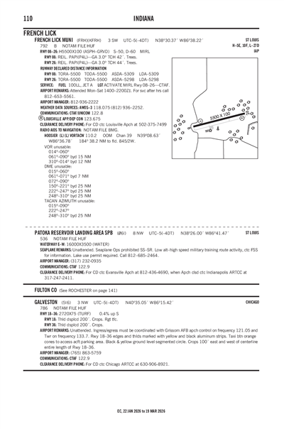 PATOKA RESERVOIR LANDING AREA - Airport Diagram