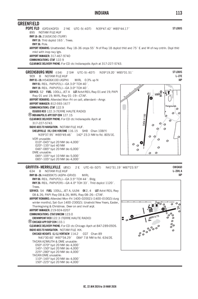 GREENSBURG MUNI - Airport Diagram