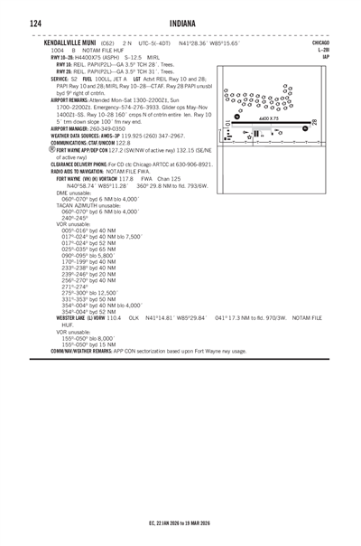 KENDALLVILLE MUNI - Airport Diagram
