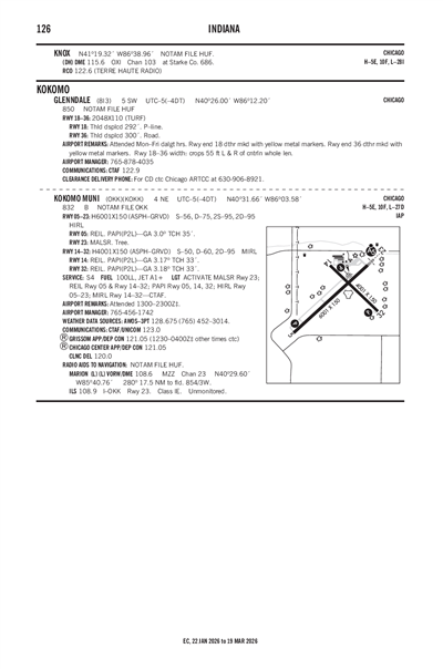 KOKOMO MUNI - Airport Diagram