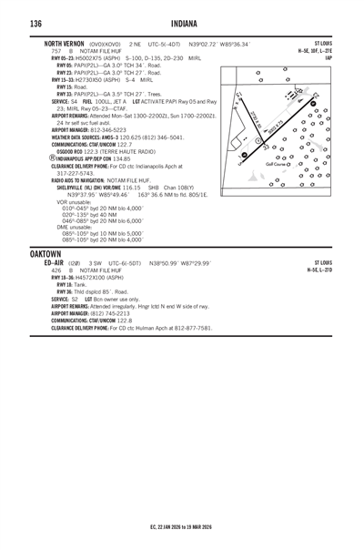 ED-AIR - Airport Diagram