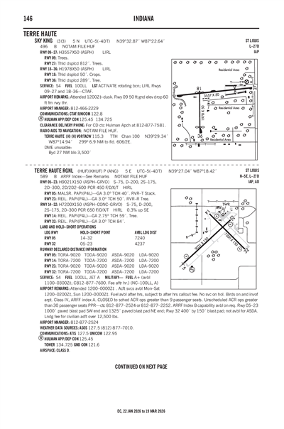 SKY KING - Airport Diagram