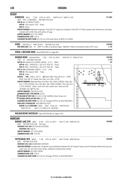 WABASH MUNI - Airport Diagram
