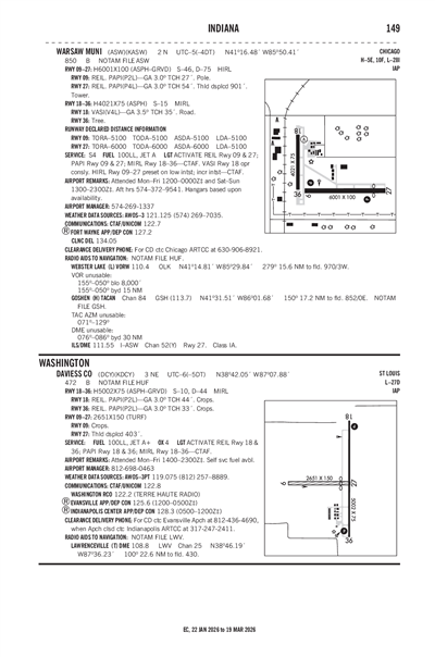 DAVIESS COUNTY - Airport Diagram