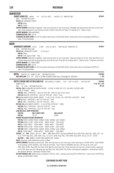 SHADY LAWN FLD - Airport Diagram