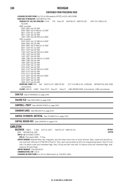 BUZZWICK - Airport Diagram