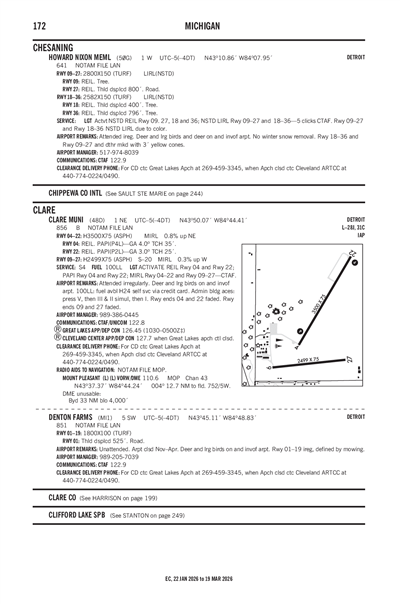 DENTON FARMS - Airport Diagram