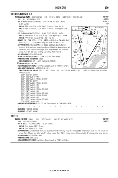 CACKLEBERRY - Airport Diagram