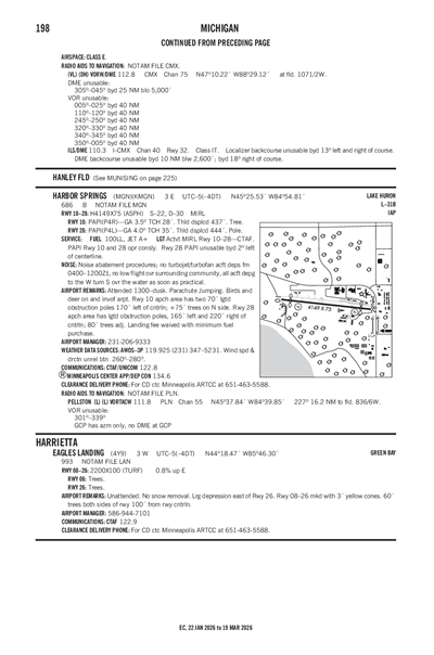 EAGLES LANDING - Airport Diagram