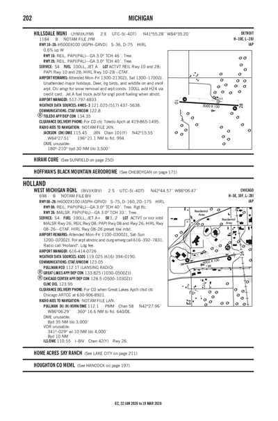 HILLSDALE MUNI - Airport Diagram