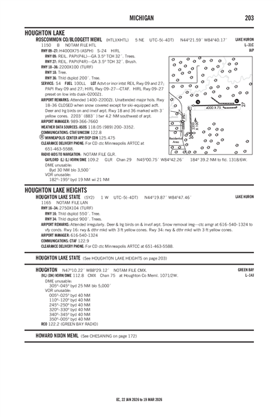 HOUGHTON LAKE STATE - Airport Diagram