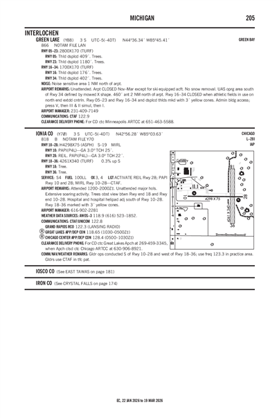 IONIA COUNTY - Airport Diagram