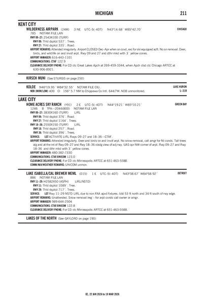 HOME ACRES SKY RANCH - Airport Diagram