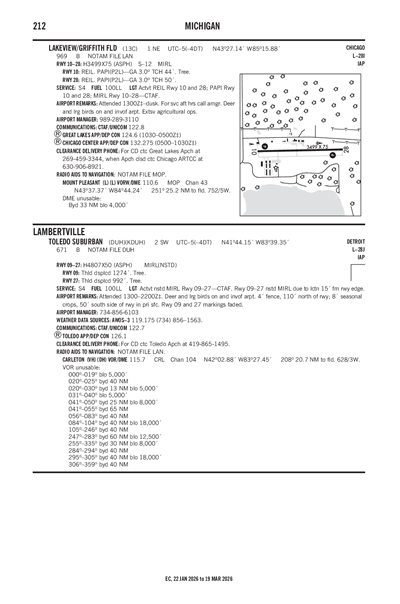TOLEDO SUBURBAN - Airport Diagram