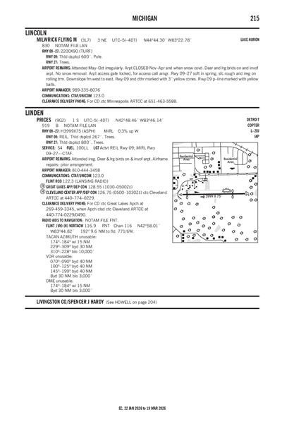 PRICES - Airport Diagram