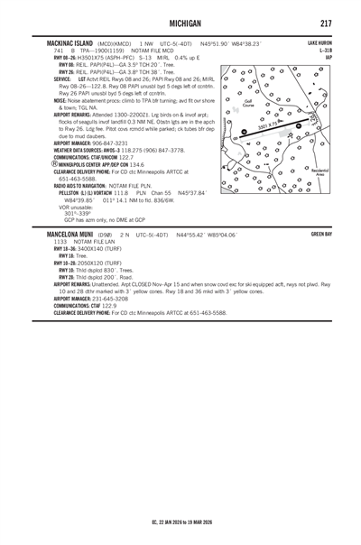 MACKINAC ISLAND - Airport Diagram