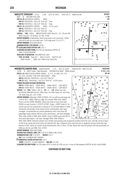MARLETTE TOWNSHIP - Airport Diagram
