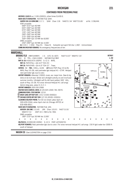 BROOKS FLD - Airport Diagram