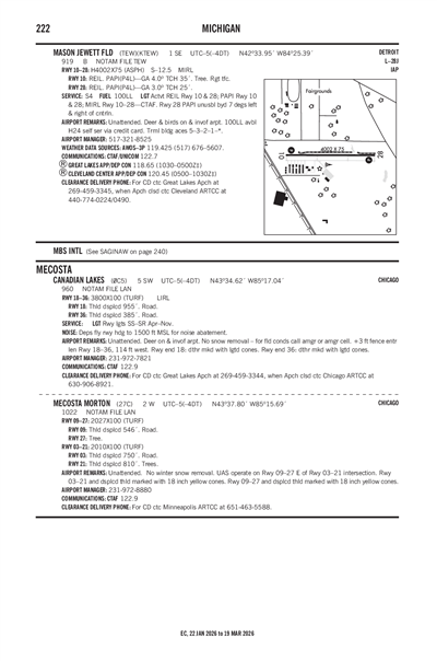 CANADIAN LAKES - Airport Diagram