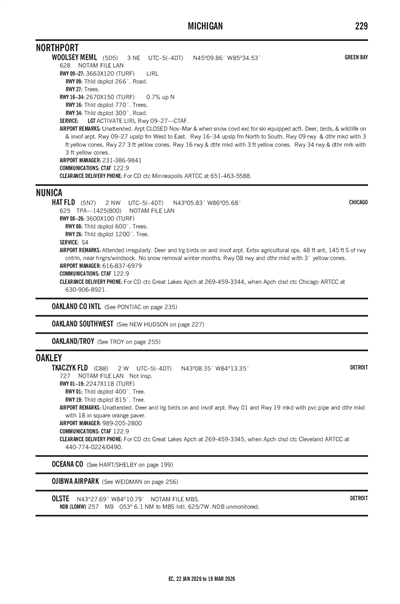 TKACZYK FLD - Airport Diagram