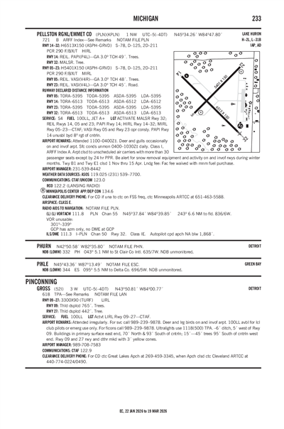GROSS - Airport Diagram
