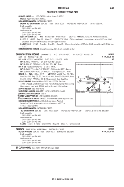 SAGINAW COUNTY/H W BROWNE - Airport Diagram