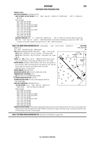 SAULT STE MARIE MUNI/SANDERSON FLD - Airport Diagram