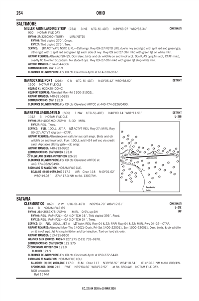 CLERMONT COUNTY - Airport Diagram