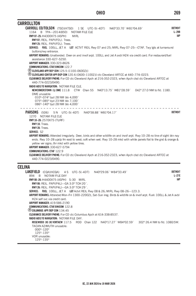 PARSONS - Airport Diagram