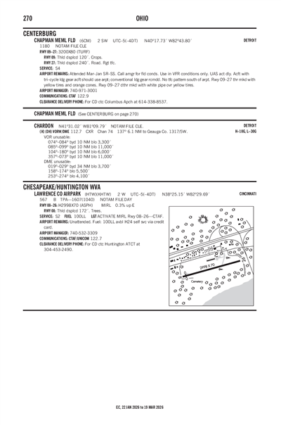 LAWRENCE COUNTY AIRPARK - Airport Diagram