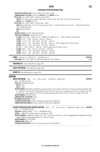 DAYTON TRANSPORTATION CENTER - Airport Diagram