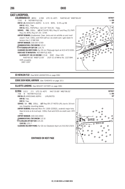 COLUMBIANA COUNTY - Airport Diagram