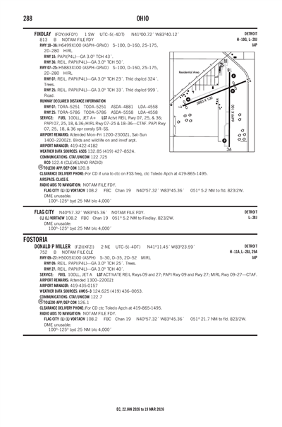 FINDLAY - Airport Diagram