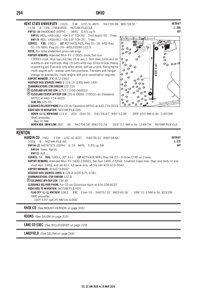 HARDIN COUNTY - Airport Diagram
