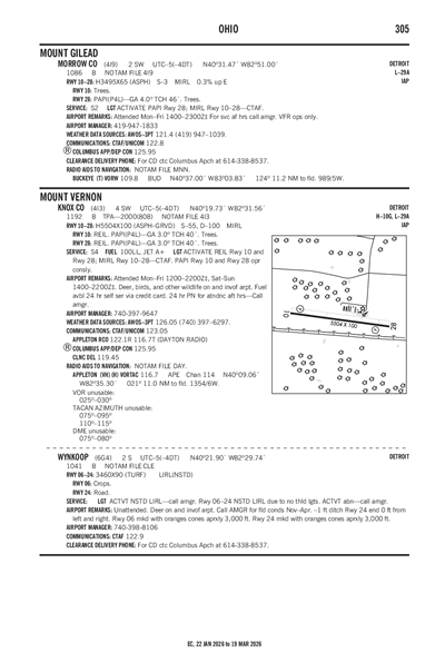 WYNKOOP - Airport Diagram