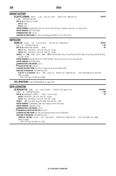 ED NEWLON FLD - Airport Diagram