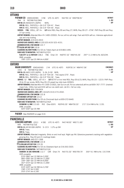 CONCORD AIRPARK - Airport Diagram