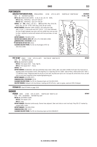 PACKER - Airport Diagram