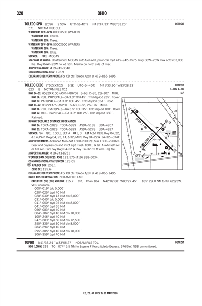 TOLEDO - Airport Diagram