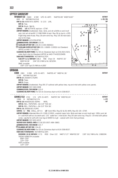 GRIMES FLD - Airport Diagram